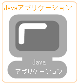 基本情報技術者講座 Javaアプリケーション