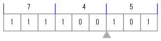 基本情報講座 2進数を111100.101を3けたごとに区切り各けたを8進数に変換する。