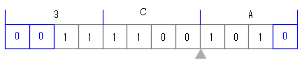 基本情報講座 2進数を111100.101を4けたごとに区切り各けたを16進数に変換する。
